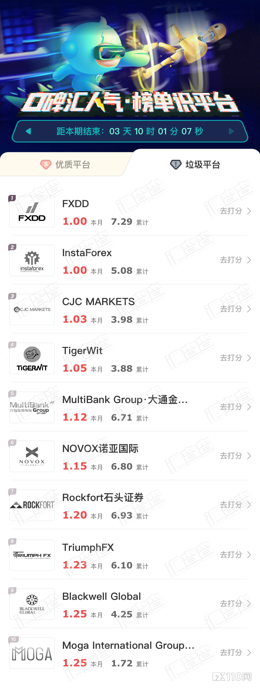 【汇查查】排名“洗牌	”，优质榜单上有你参与的平台吗？