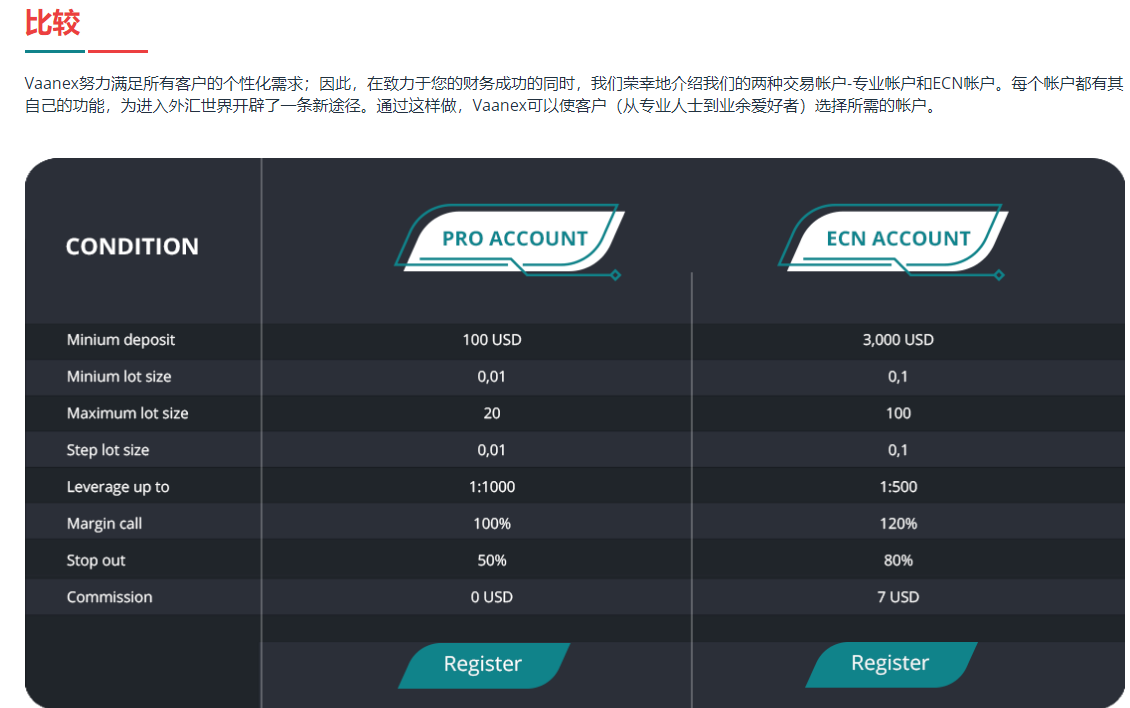 2024年10月31日:Vaanex外汇账户有什么不同
