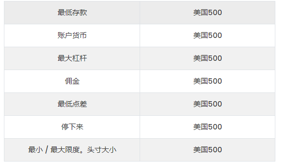 2024年10月31日:ForexGama外汇杠杆是多少倍 ForexGama外汇杠杆是多少倍