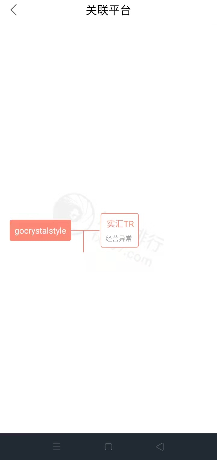 2024年11月01日:gocrystalstyle外汇平台怎么样 gocrystalstyle外汇平台怎么样